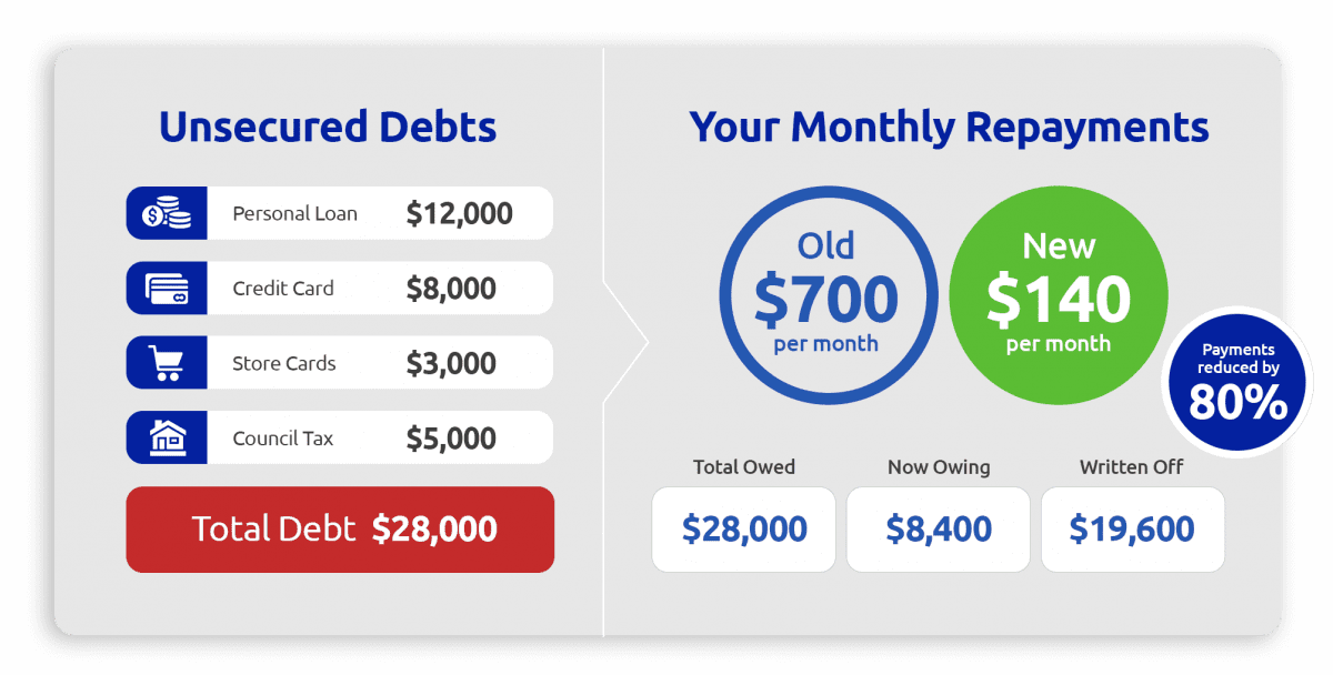debt-example-new.png